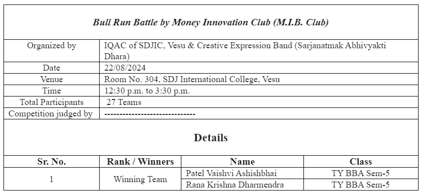 Bull Run Battle -2024 by MIB Club (August'24)