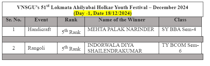 51st Youth Festival (December'24) - Day 1 _18/12/2024