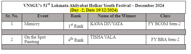 51st VNSGU Youth Festival _ Day 2