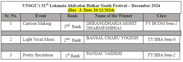 51st VNSGU Youth Festival_Day 3_20-12-2024 (Dec-24)