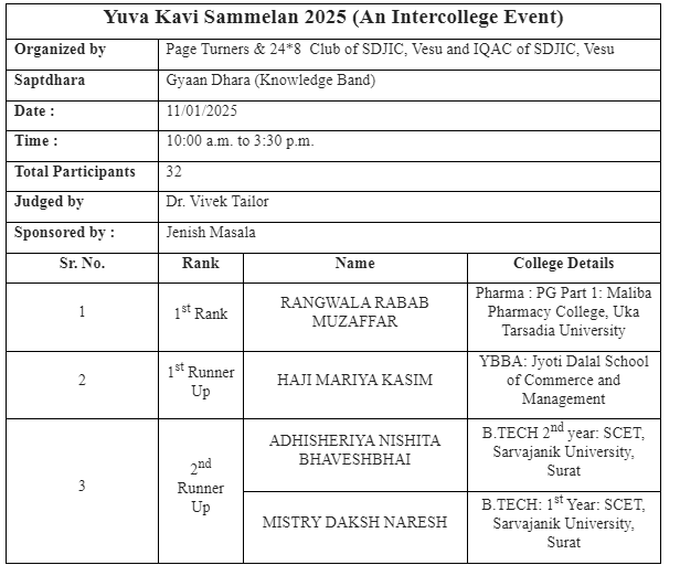 Inter-college Event - Yuva Kavi Sammelan 2025 (Jan'25)