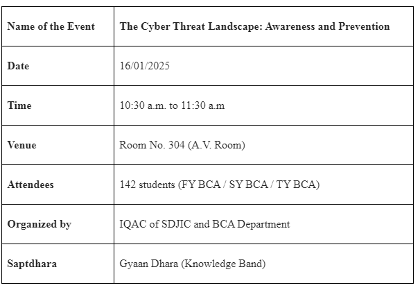 The Cyber Threat Landscape: Awareness and Prevention (Jan'25)