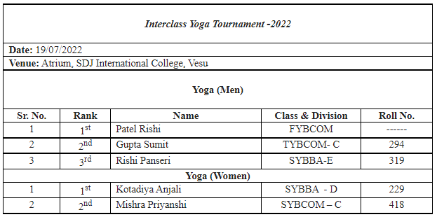 Interclass Yoga Tournament - 2022
