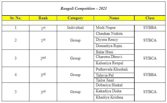 “Rangoli Competition -2021”