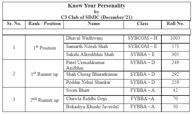 “Know Your Personality” organized by C3 Club