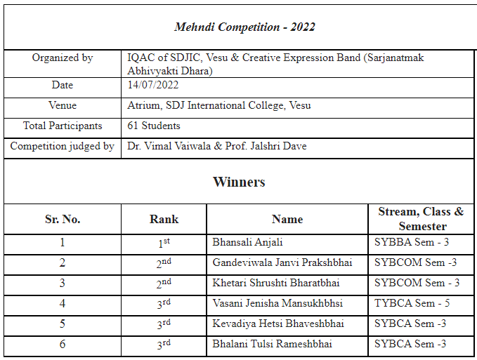 Mehndi Competition -2022