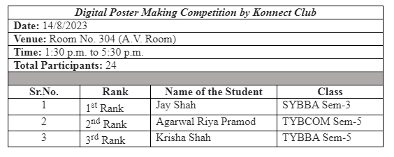 Digital Poster Making Competition by Konnect Club (Aug'23)