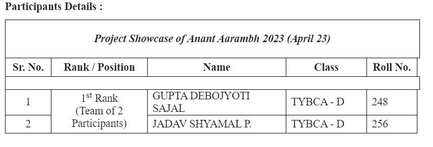 Anant Aarambh 2023
