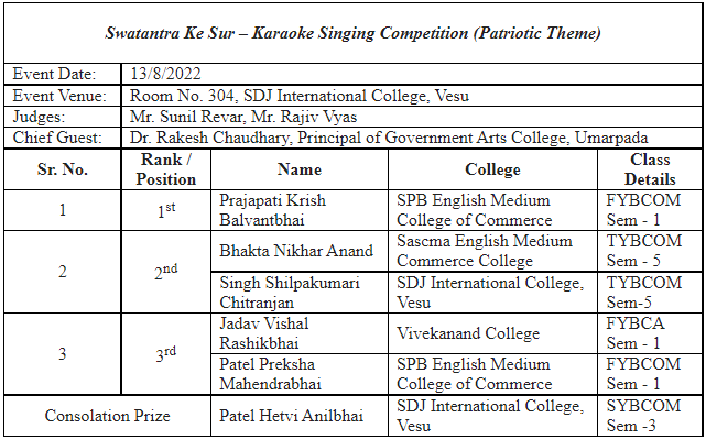 Swatantra Ke Sur – Karaoke Singing Competition (Patriotic Theme)